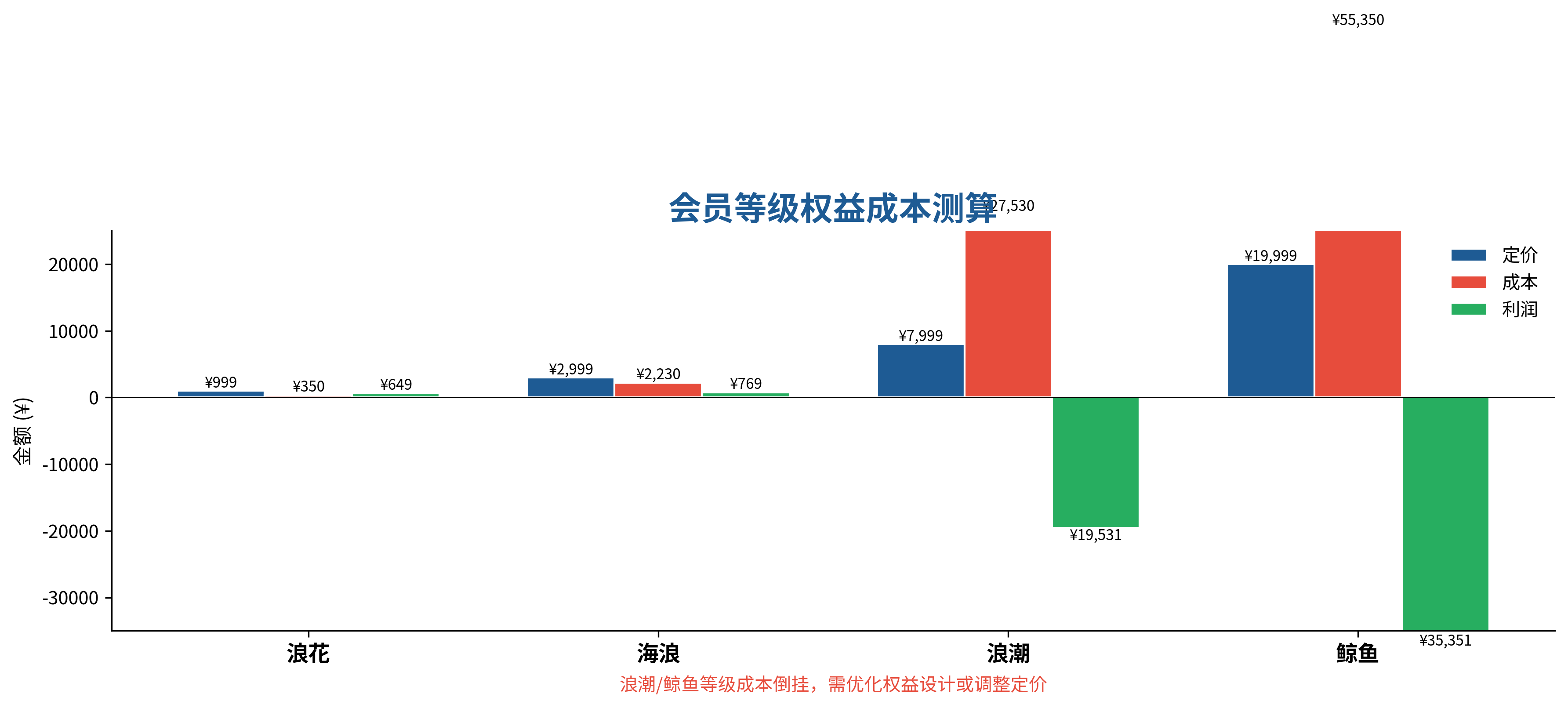 图8-1 权益成本测算图