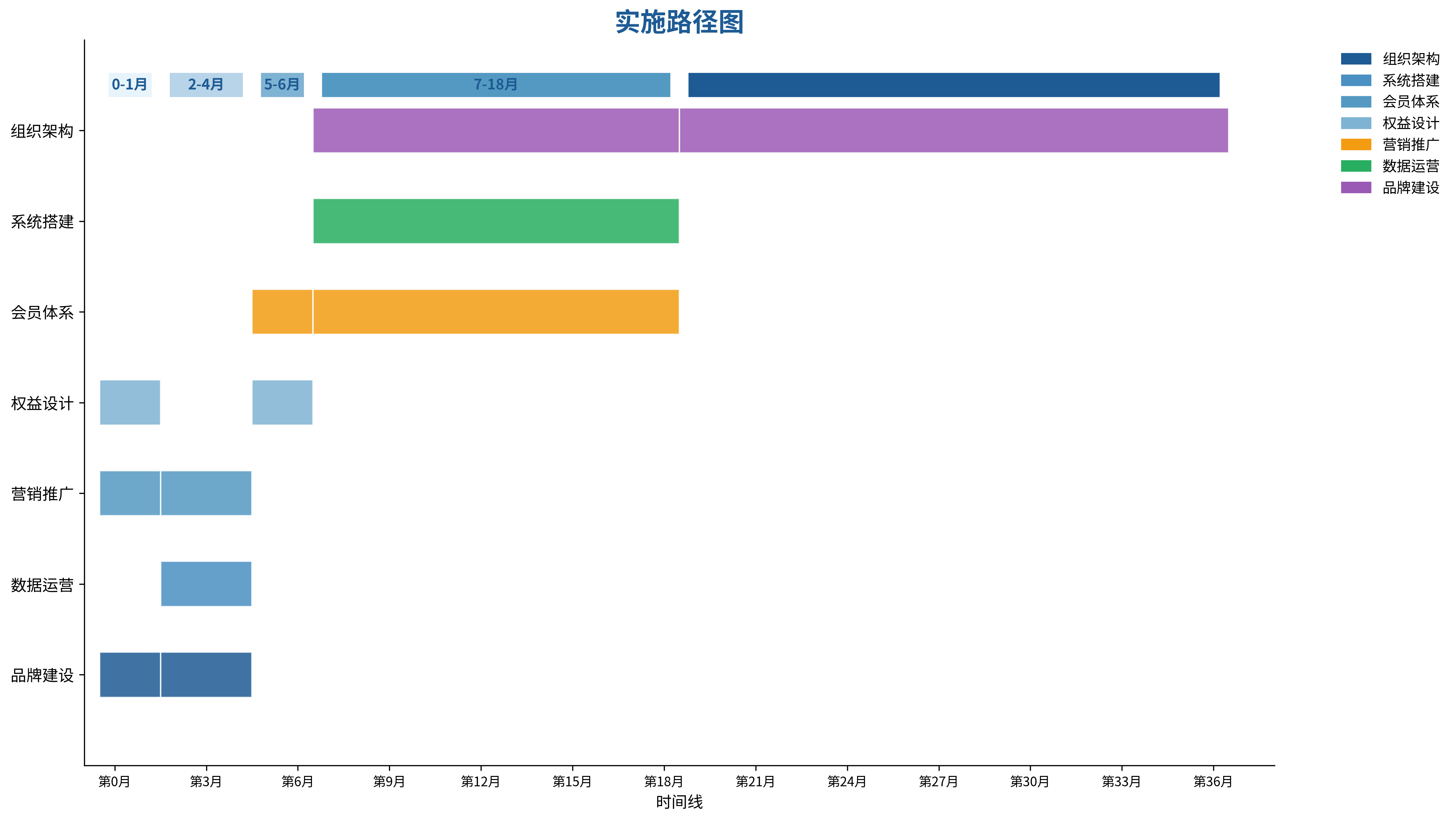 图12-1 实施路径图
