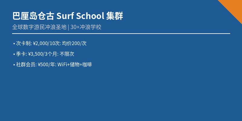 案例3_巴厘岛仓古